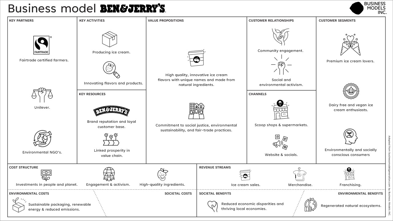 Ben&Jerry's-BMC